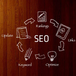 SEO Services